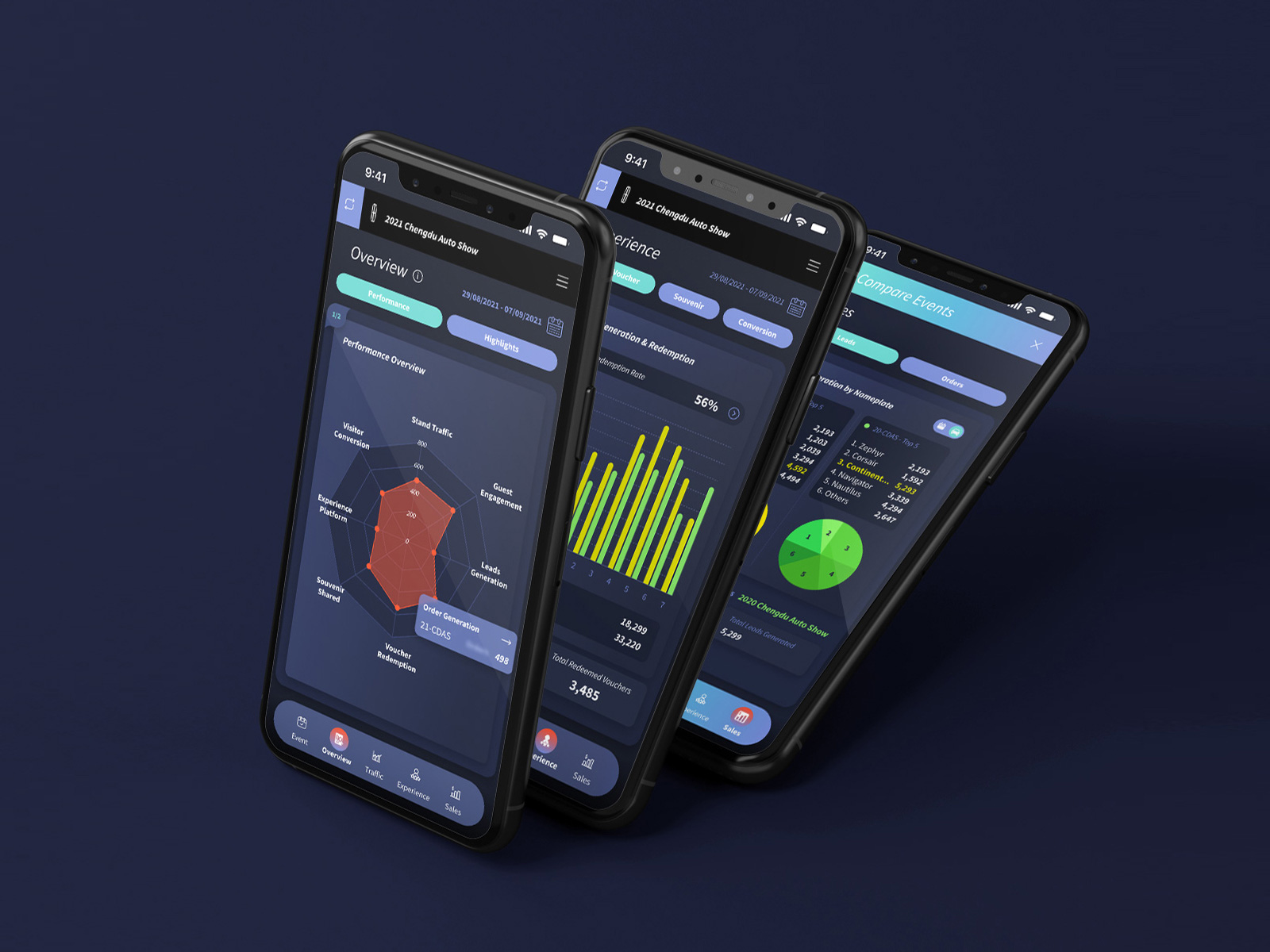 Analytics Platform - Cloudy with a Chance of Awesomeness